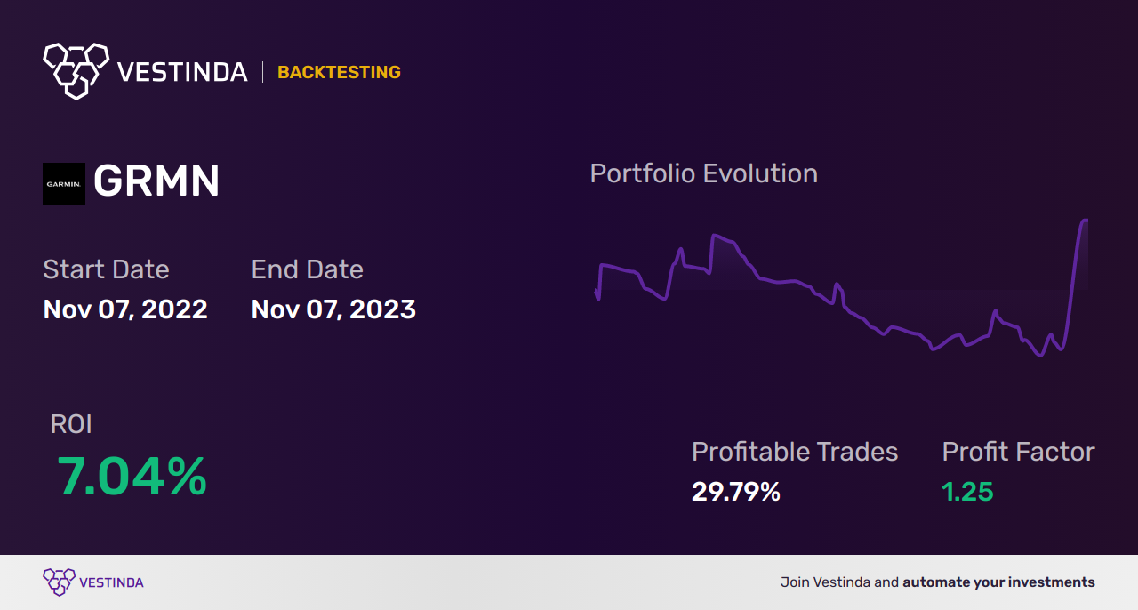 GRMN Trading Strategies: Unlocking Success with Garmin Ltd - Backtesting results