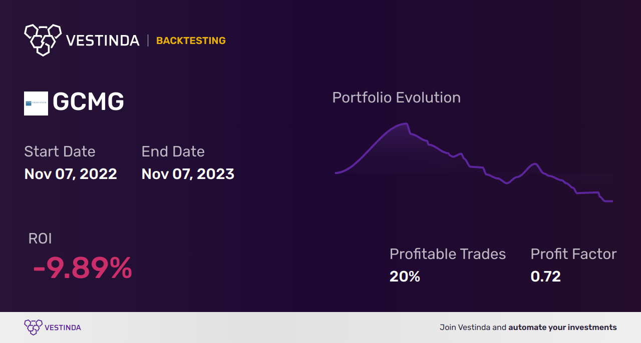 GCMG (Gcm Grosvenor Inc (a)) Backtesting: A Comprehensive Guide - Backtesting results