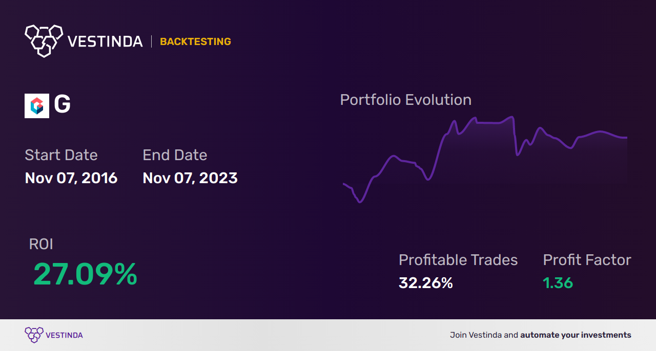 EMA Backtesting: Effective Strategies for Efficient Trading - Backtesting results