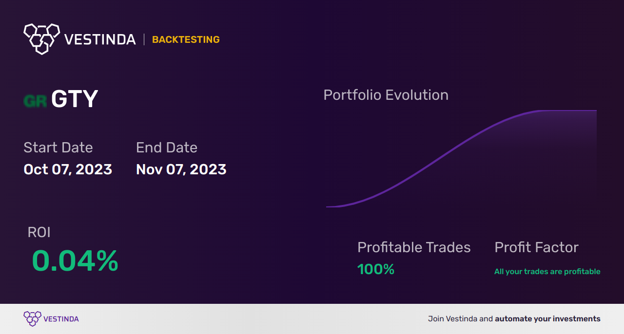 GTY (Getty Realty) Trading Strategies: Expert Tips to Maximize Profits - Backtesting results