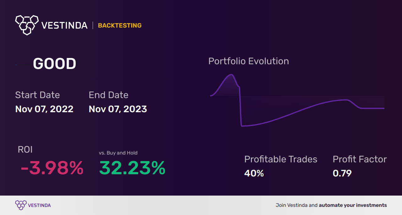 GOOD (Gladstone Commercial) Backtesting: A Comprehensive Analysis Guide. - Backtesting results