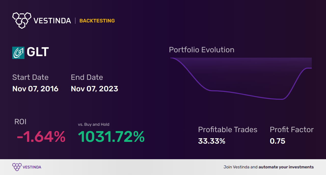 GLT (Glatfelter Corporation) Golden Cross Trading: A Profitable Strategy - Backtesting results