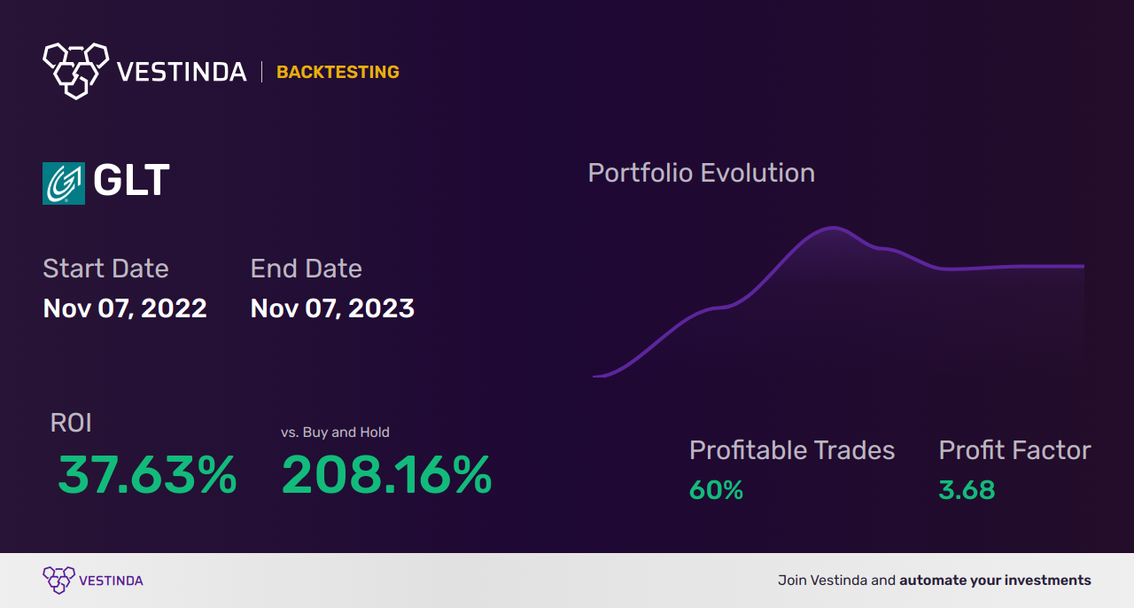 GLT (Glatfelter Corporation) Trading Strategies: Expert Tips for Success - Backtesting results