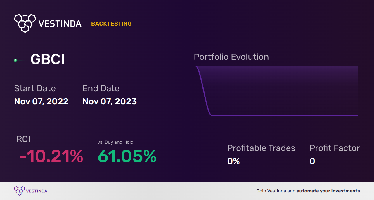 GBCI Trading Strategies: Maximizing Profits with Glacier Bancorp - Backtesting results