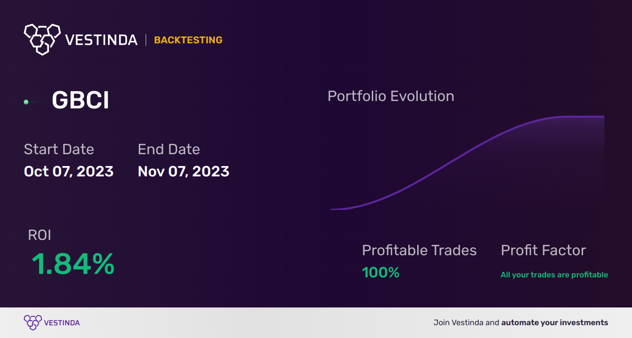 GBCI Trading Strategies: Maximizing Profits with Glacier Bancorp - Backtesting results