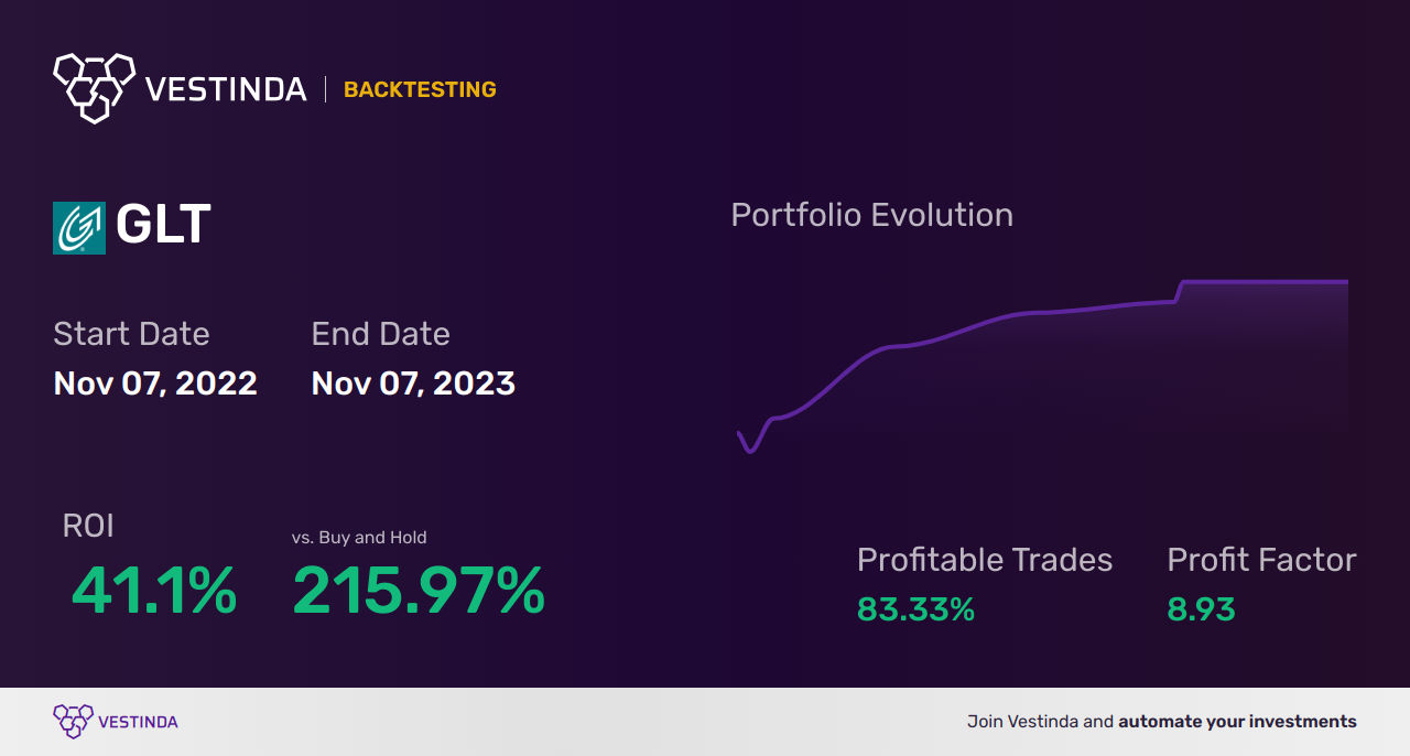 GLT (Glatfelter Corporation) Golden Cross Trading: A Profitable Strategy - Backtesting results