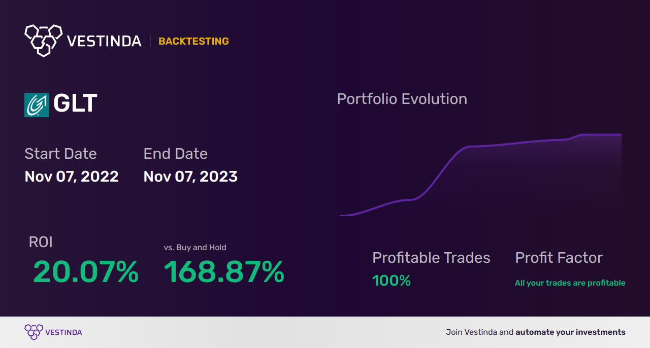 GLT (Glatfelter Corporation) Trading Strategies: Expert Tips for Success - Backtesting results