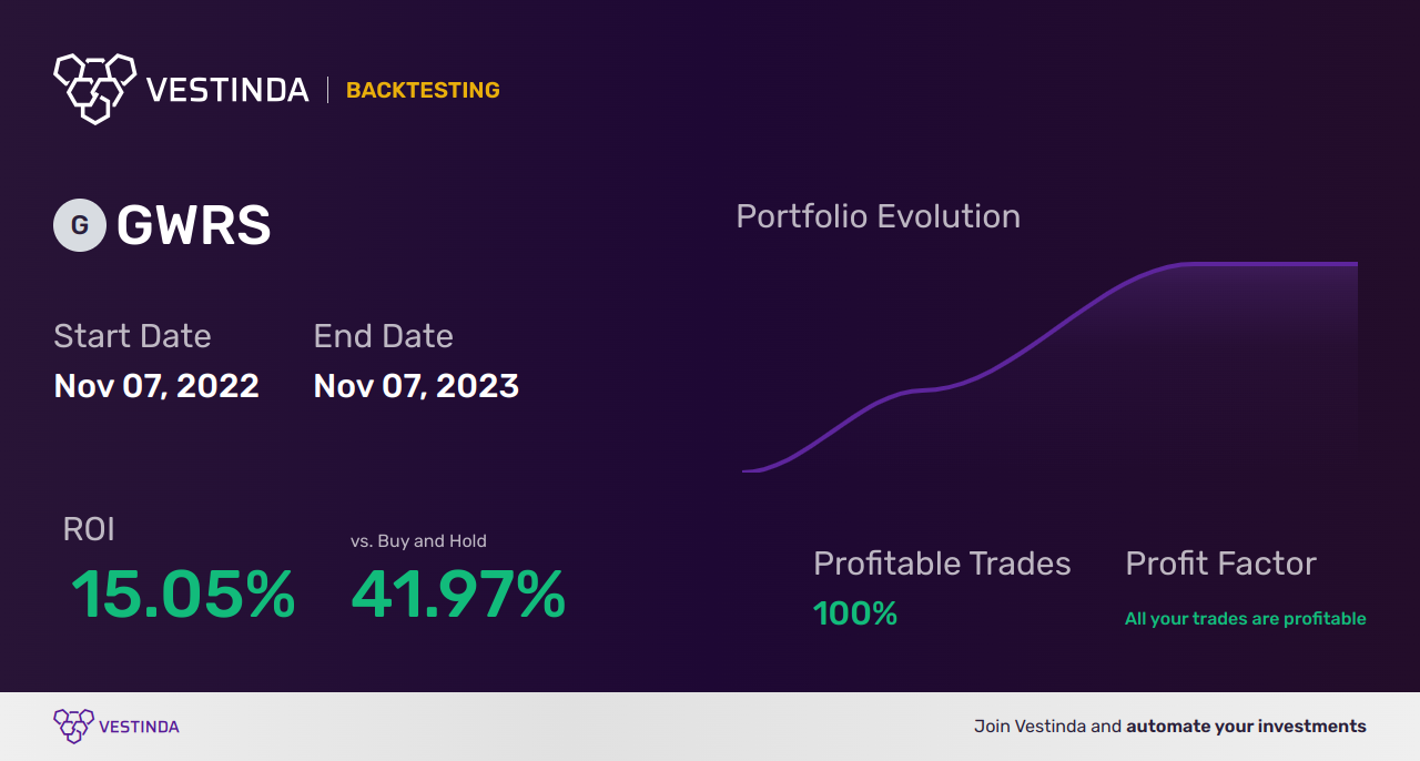 GWRS Global Water Resources Trading Strategies: Expert Tips - Backtesting results