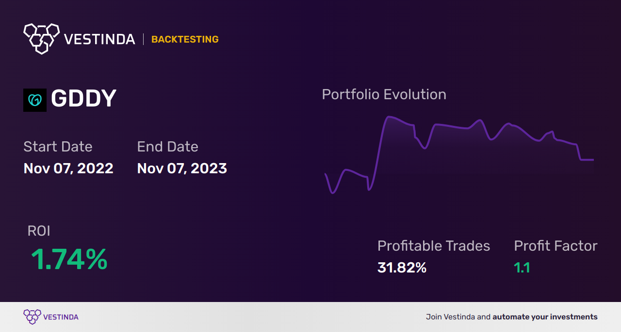 GDDY (Godaddy) Trading Strategies: Boost Profits with Expert Tips - Backtesting results