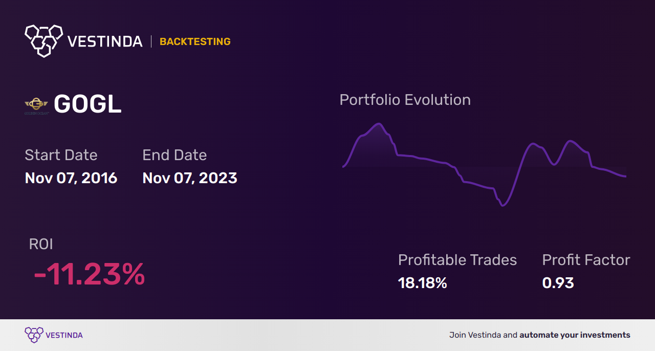 GOGL Trading Strategies: Effective Tips for Golden Ocean Group Limited - Backtesting results