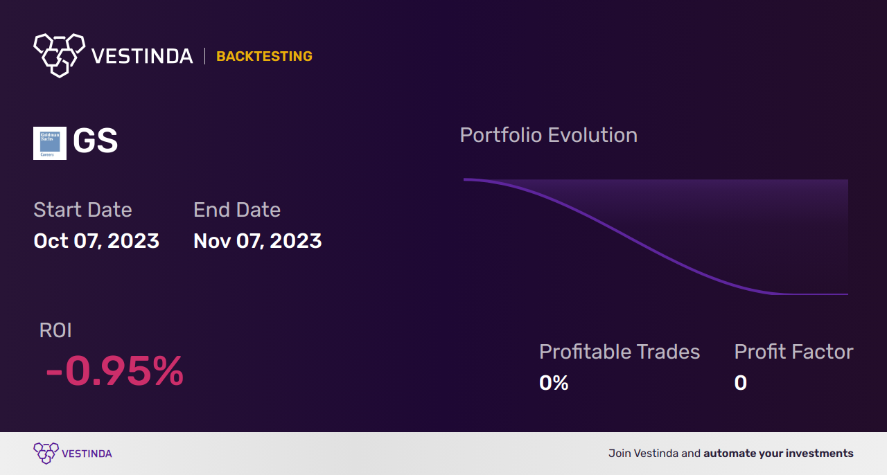 GS Golden Cross Trading: Profiting with Goldman Sachs - Backtesting results