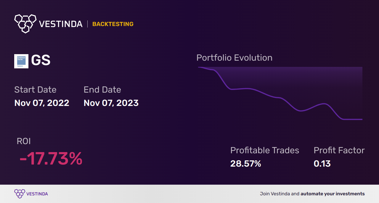 GS Golden Cross Trading: Profiting with Goldman Sachs - Backtesting results