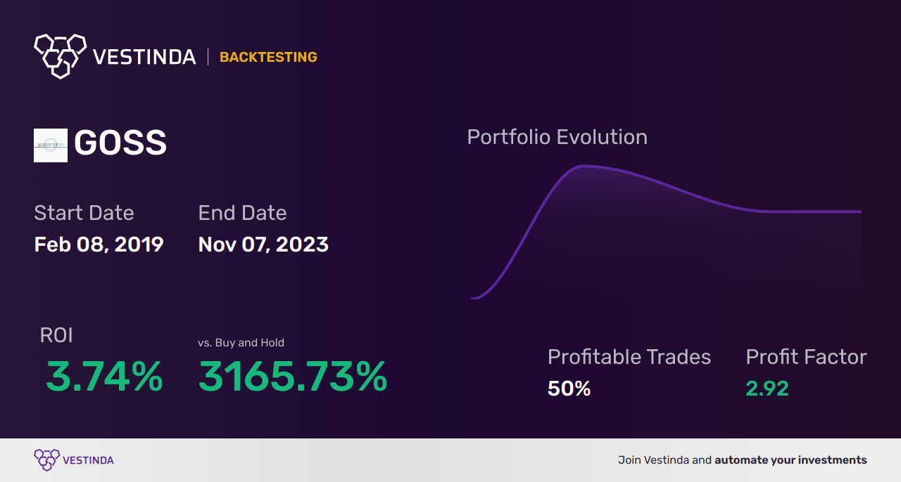 GOSS (Gossamer Bio) Trading Strategies: Expert Tips & Analysis - Backtesting results