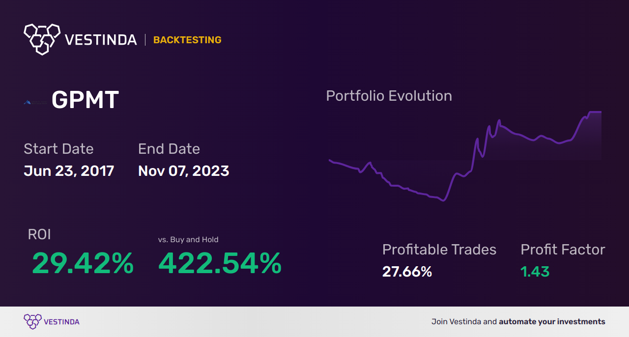 GPMT Trading Strategies: Maximizing Returns with Granite Point Mortgage Trust - Backtesting results