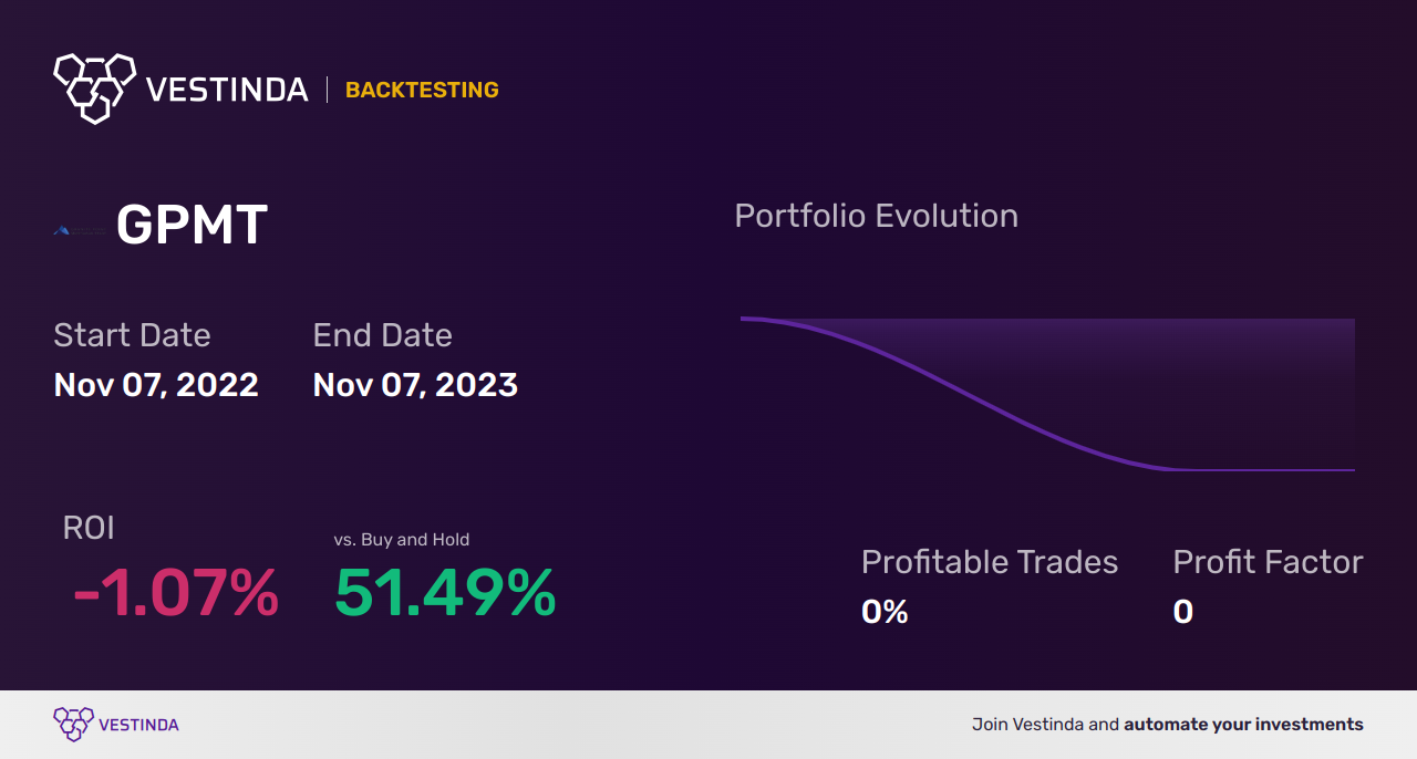 GPMT (Granite Point Mortgage Trust) Backtesting: A Comprehensive Guide - Backtesting results