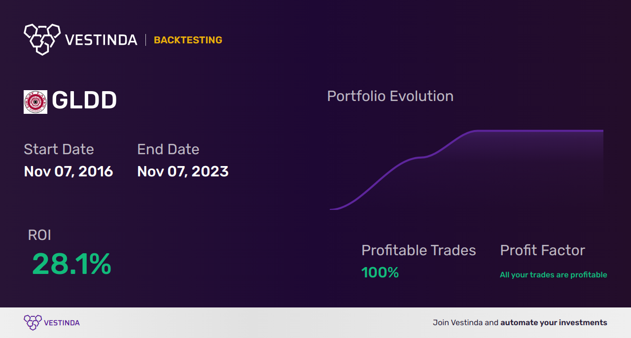 GLDD Trading Strategies: Maximize Your Profits in Great Lakes Dredge & Dock - Backtesting results