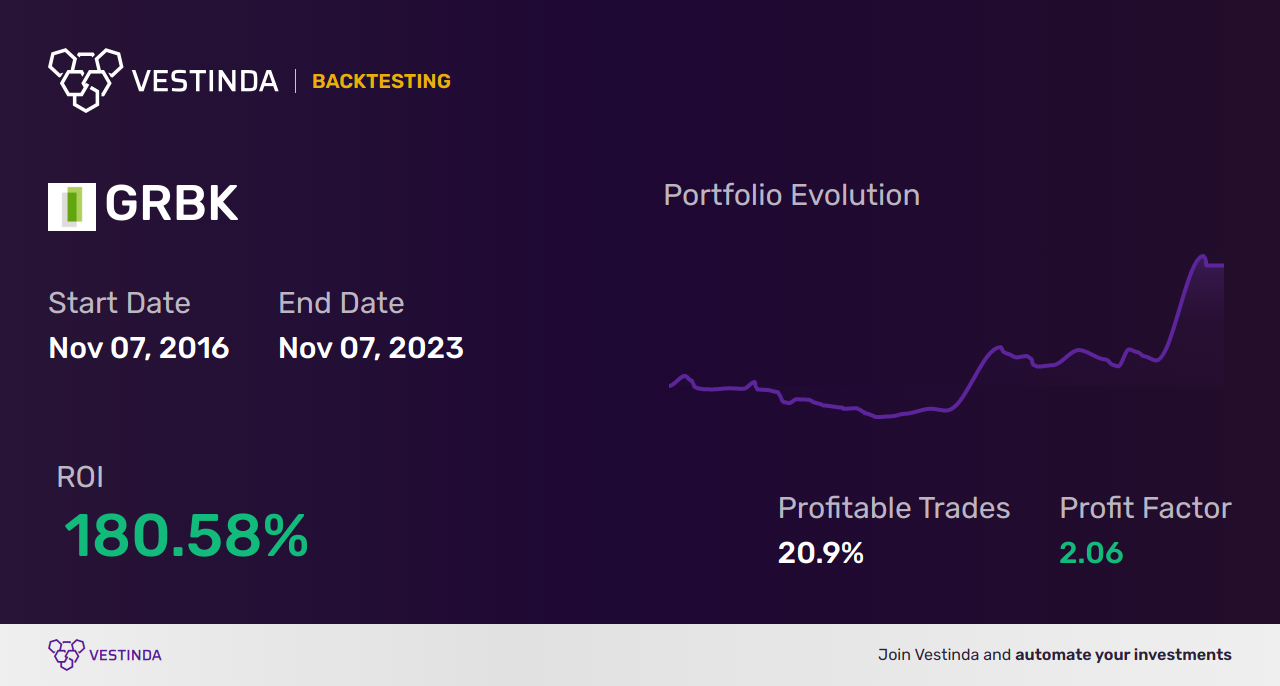 Accumulation Distribution Trading Bot: Maximizing Profits Through Automated Trading - Backtesting results