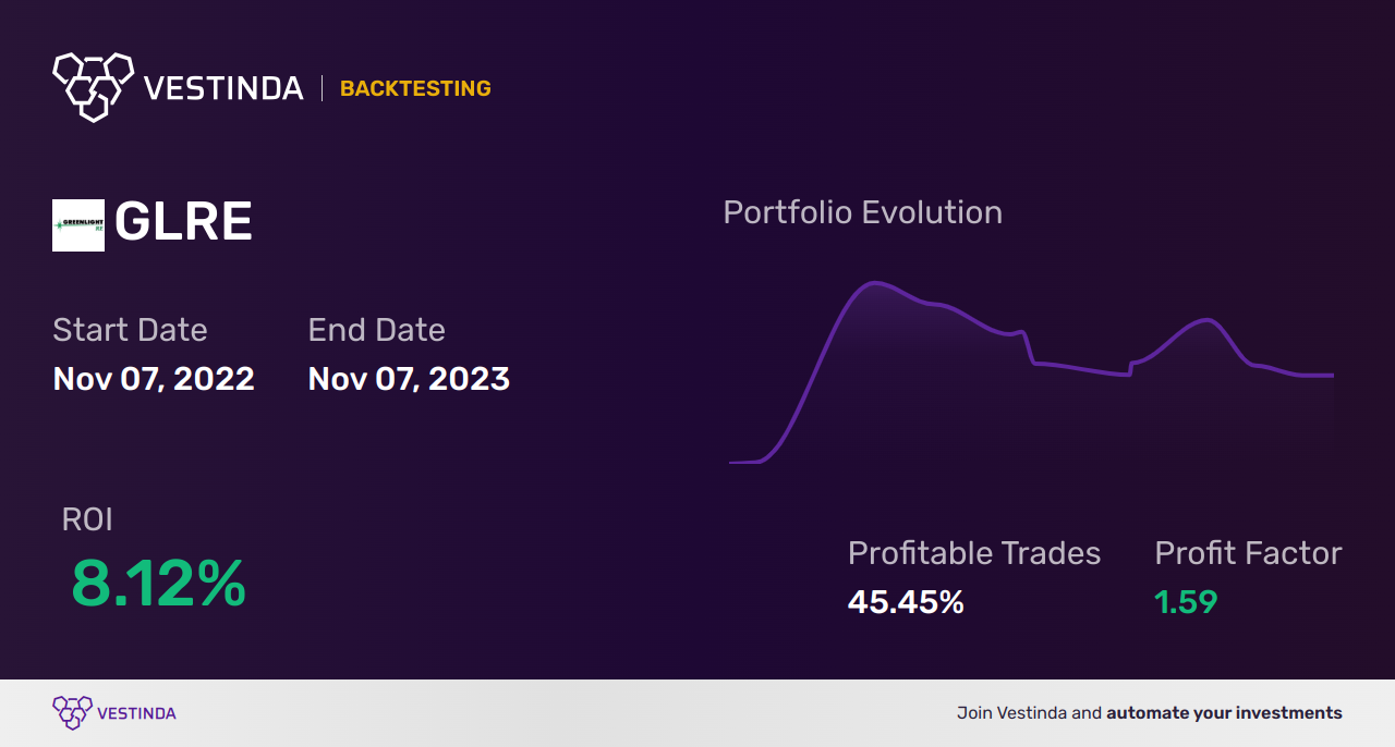 GLRE (Greenlight Capital Re Ltd) backtesting: A Comprehensive Analysis. - Backtesting results