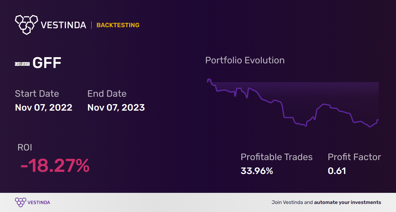 GFF (Griffon) Golden Cross Trading: A Guide to Success - Backtesting results