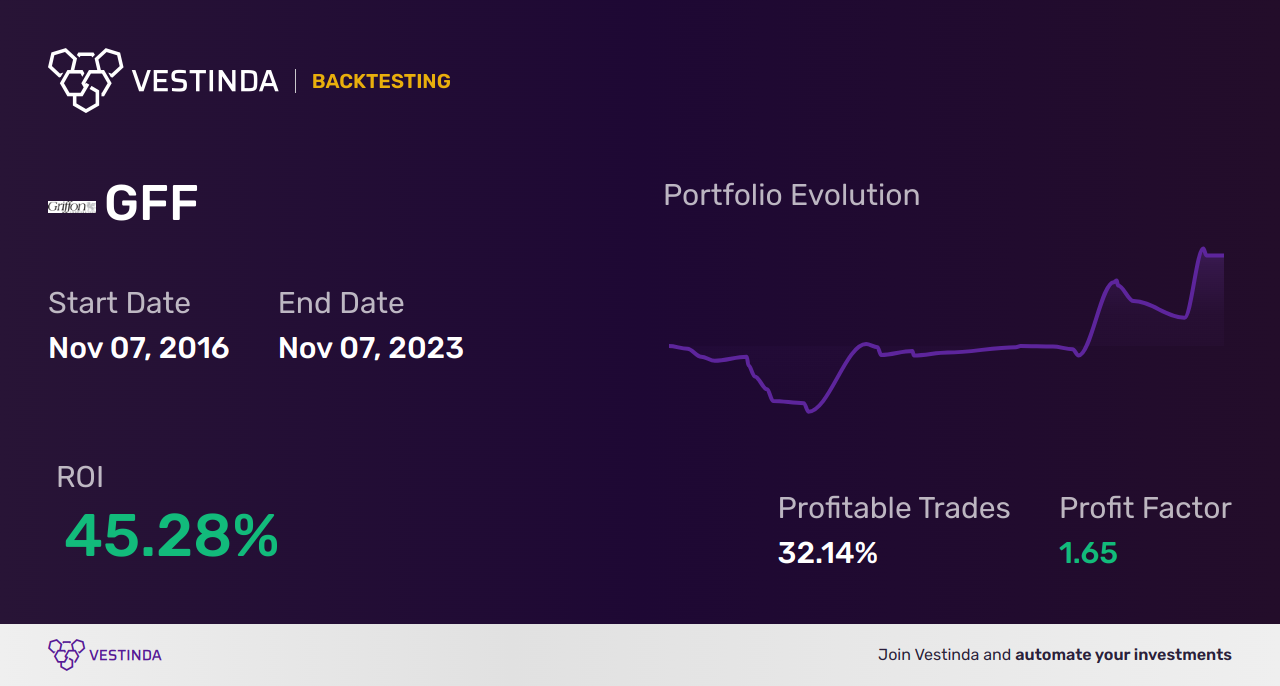GFF (Griffon) Trading Strategies: Top Expert Tips & Tactics - Backtesting results