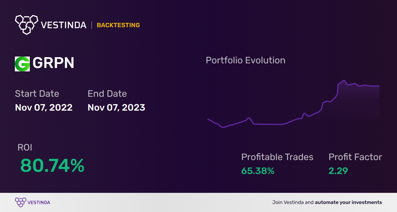 GRPN Trading Strategies: Maximize Profits with Groupon - Backtesting results