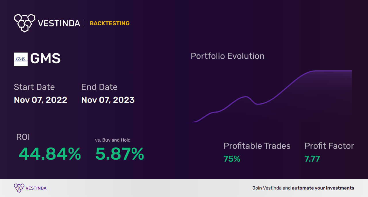 GMS Golden Cross Trading: Tips for Success - Backtesting results
