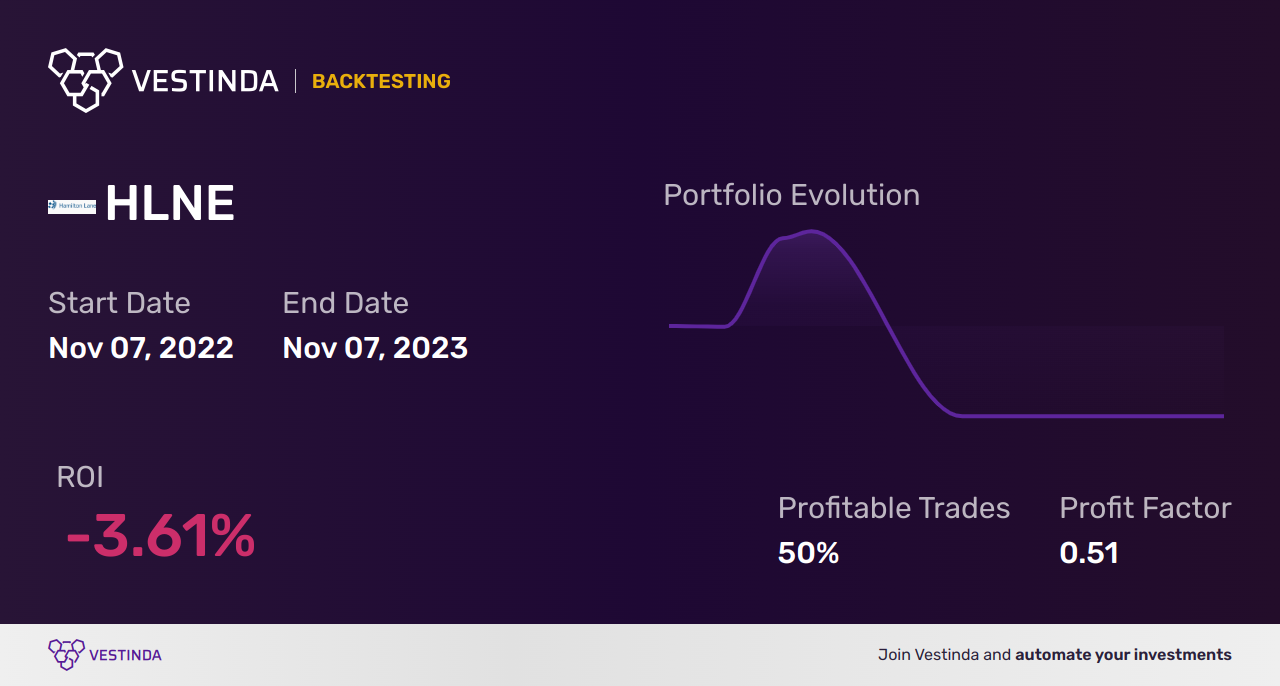 HLNE Golden Cross Trading Strategy for Investors explained - Backtesting results