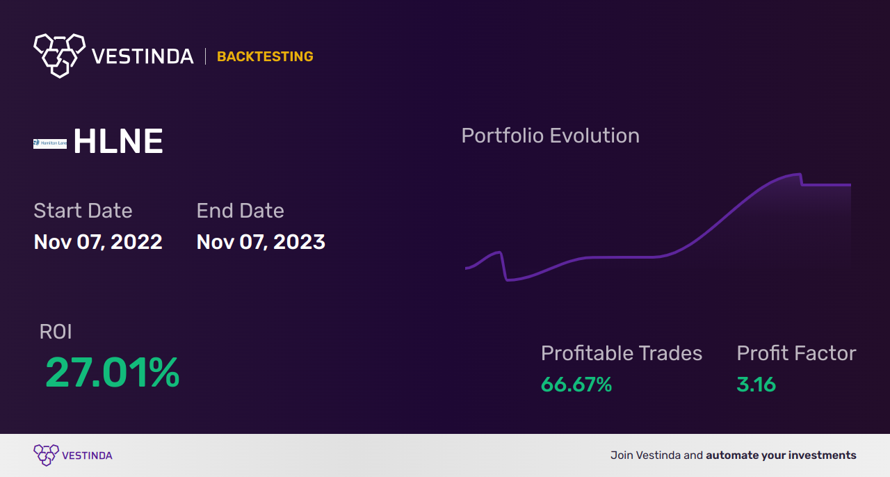 HLNE (Hamilton Lane Class A) Trading Strategies: Tips for Success - Backtesting results