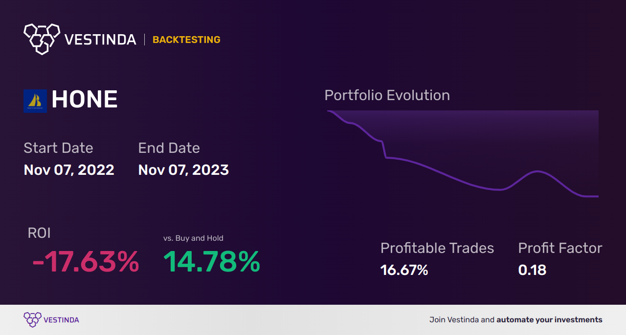 HONE (Harborone Bancrp) Golden Cross Trading Tips - Backtesting results