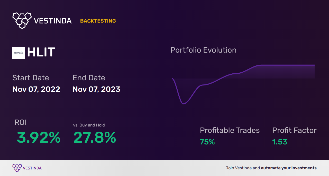 HLIT (Harmonic Inc) Golden Cross Trading: Strategy Guide - Backtesting results