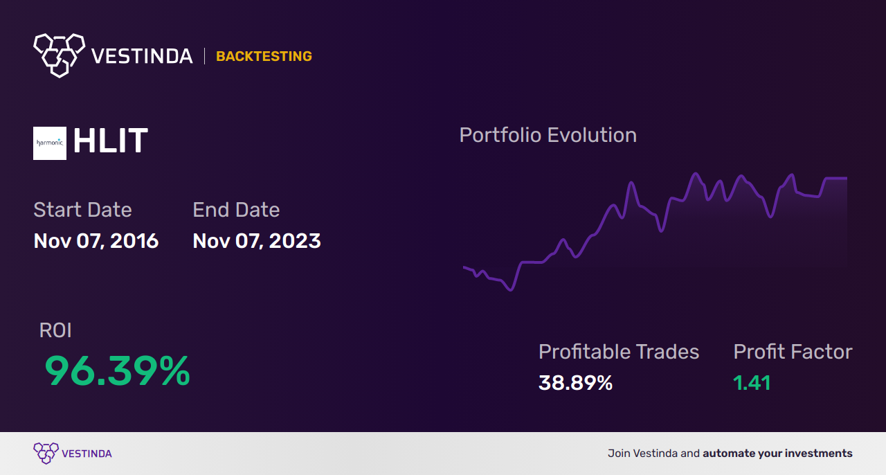 HLIT (Harmonic Inc) Golden Cross Trading: Strategy Guide - Backtesting results