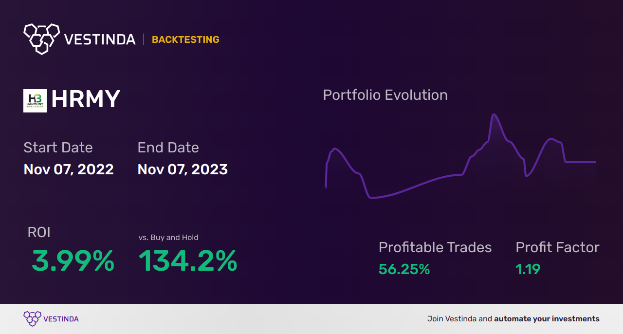 HRMY Trading Strategies: Boost Your Harmony Biosciences Holdings Trading - Backtesting results