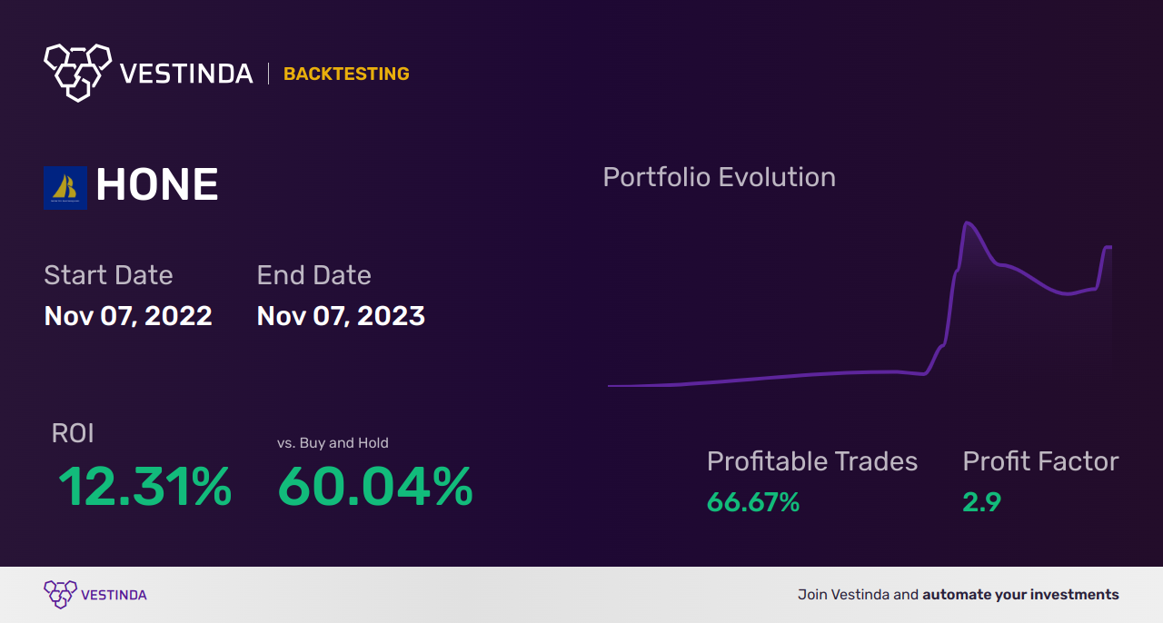 HONE (Harborone Bancrp) Golden Cross Trading Tips - Backtesting results