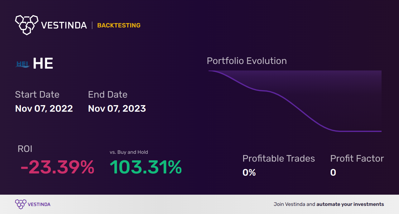 HE Golden Cross Trading: A Guide for Investors - Backtesting results
