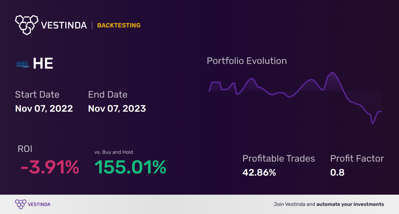 HE Golden Cross Trading: A Guide for Investors - Backtesting results