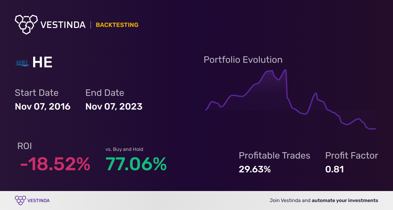 HE (Hawaiian Electric) Backtesting: Understanding the Process and Benefits - Backtesting results