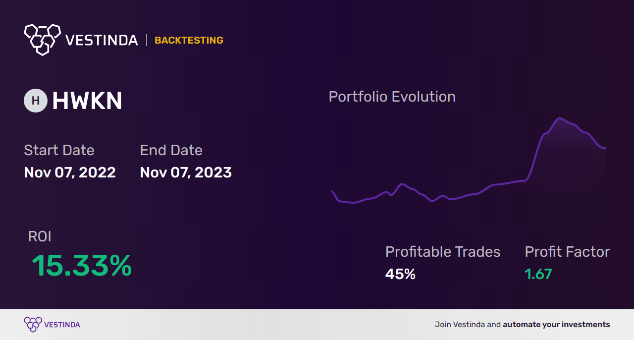 HWKN (Hawkins) Trading Strategies: Maximize Profit with Expert Tips - Backtesting results
