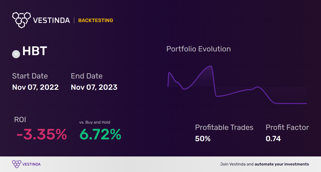 HBT (Hbt Financial) Backtesting: Everything You Need to Know - Backtesting results