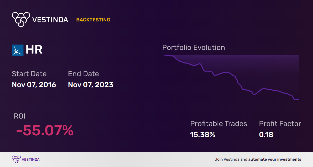 HR Golden Cross Trading: Maximizing Healthcare Realty Trust - Backtesting results