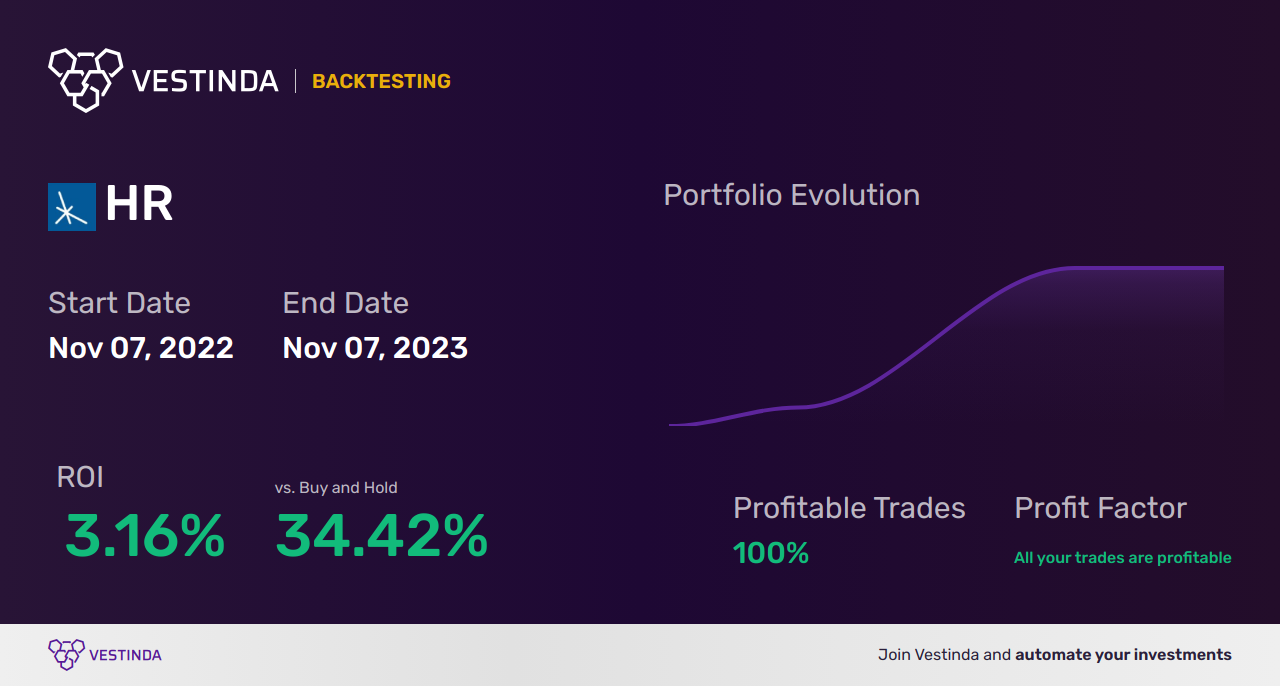 HR (Healthcare Realty Trust) Trading Strategies: Maximizing Profit - Backtesting results