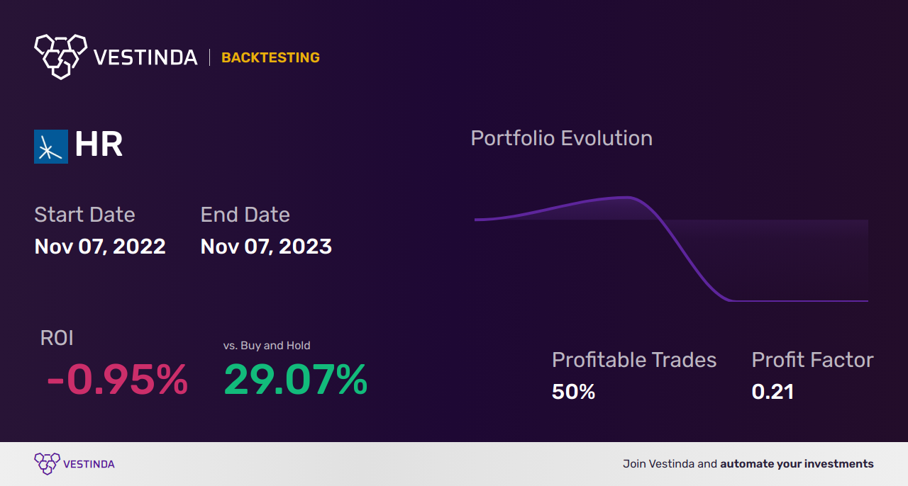 HR Golden Cross Trading: Maximizing Healthcare Realty Trust - Backtesting results