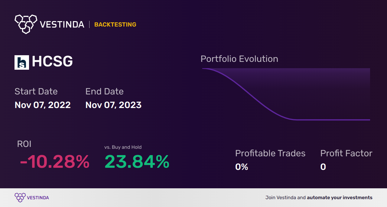 HCSG Golden Cross Trading: Healthcare Services Investment Tips - Backtesting results