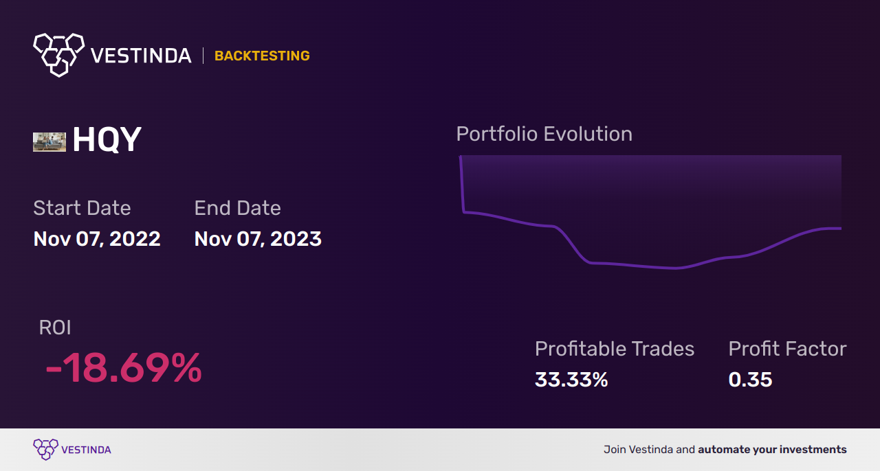 HQY (Healthequity) Golden Cross Trading: Tips and Strategies - Backtesting results