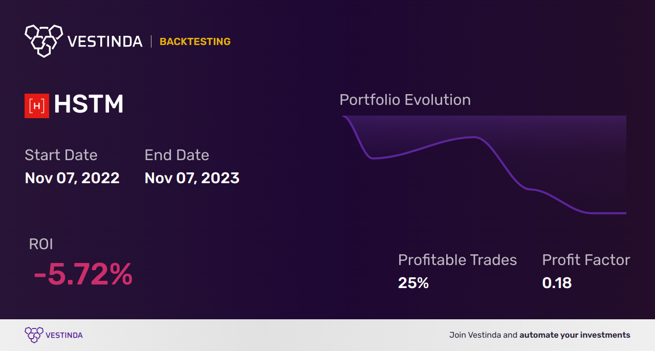 HSTM (Healthstream) Golden Cross Trading: A Comprehensive Guide • Vestinda