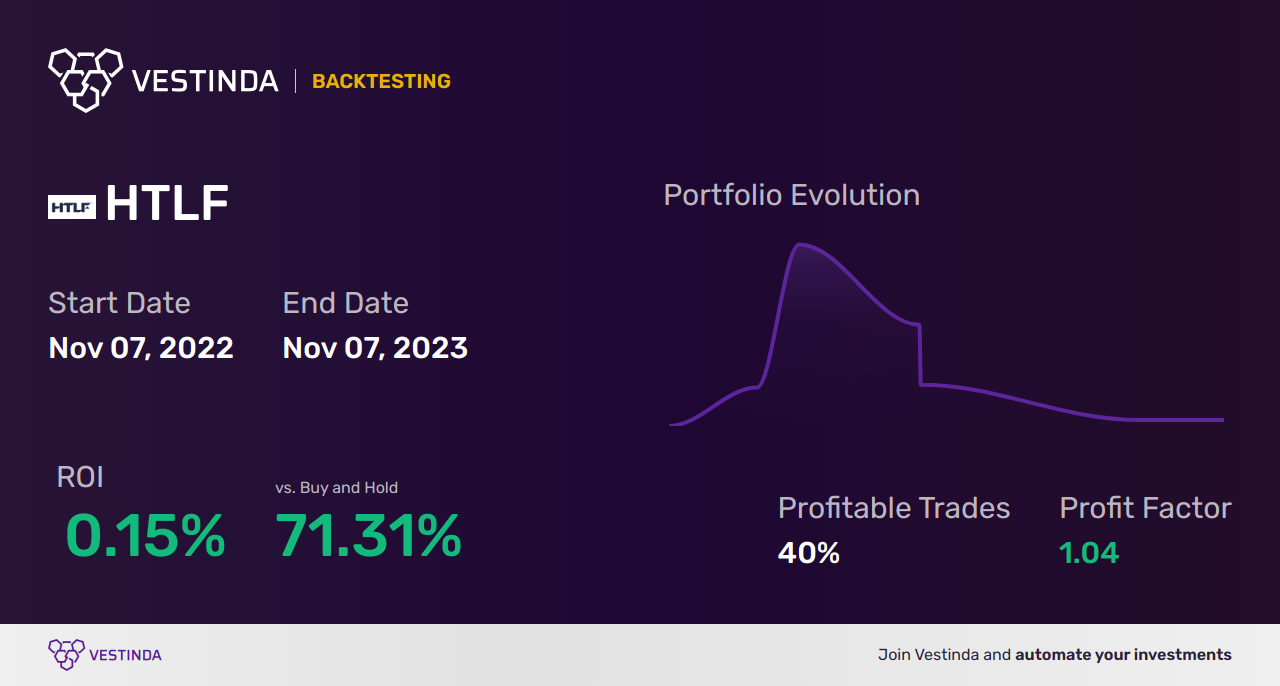 HTLF Trading Strategies: Maximizing Returns in Heartland Financial - Backtesting results