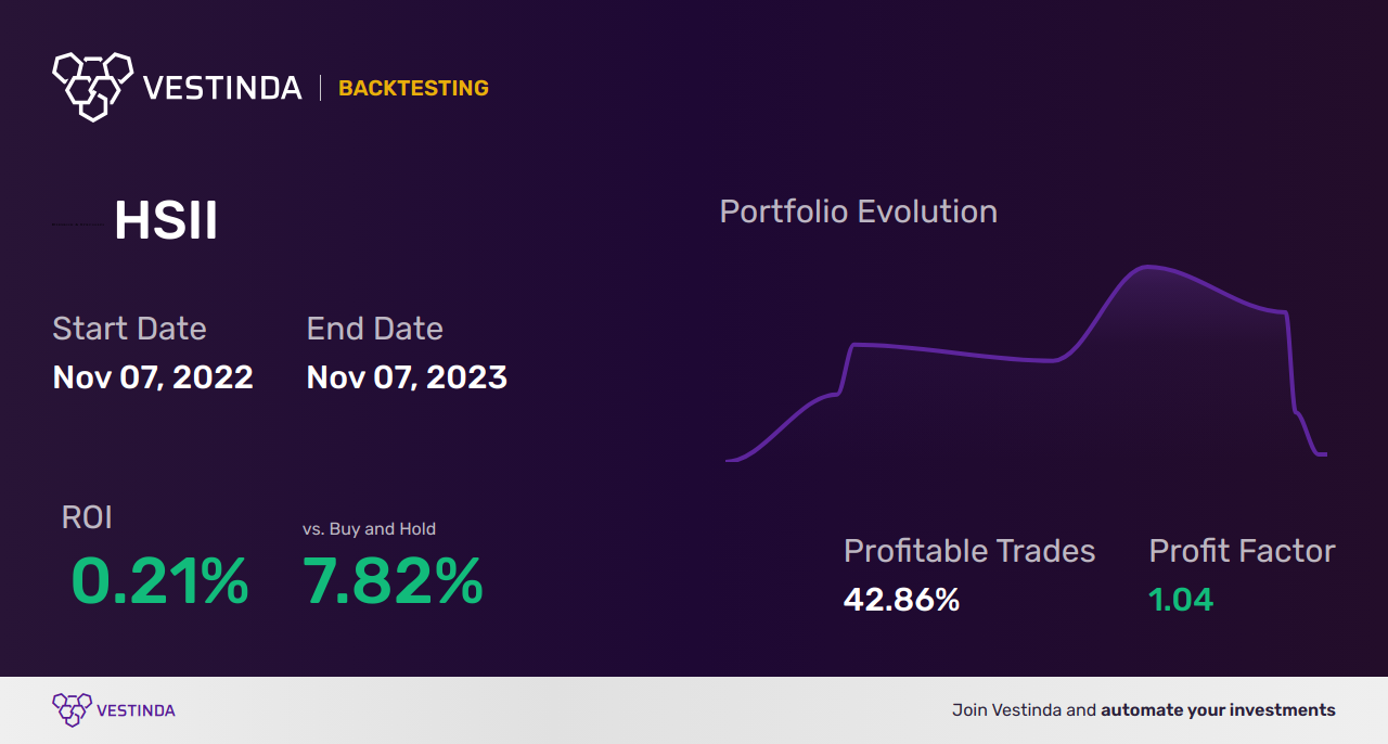 HSII Trading Strategies: Boost Returns with Heidrick & Struggles - Backtesting results