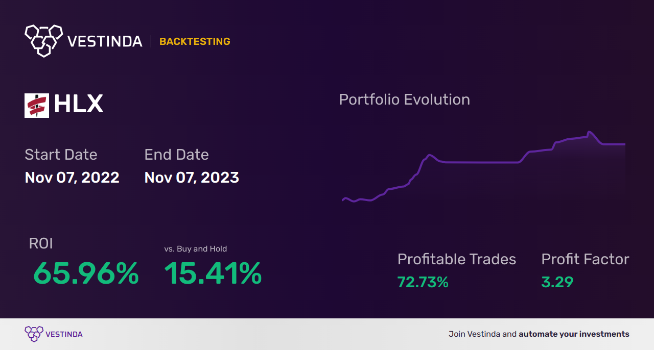 HLX (Helix Energy Solutions Group) Golden Cross Trading Guide - Backtesting results