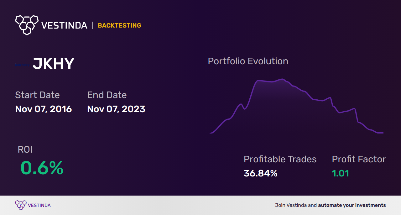JKHY Trading Strategies: Boost Your Success with Henry & Associates - Backtesting results