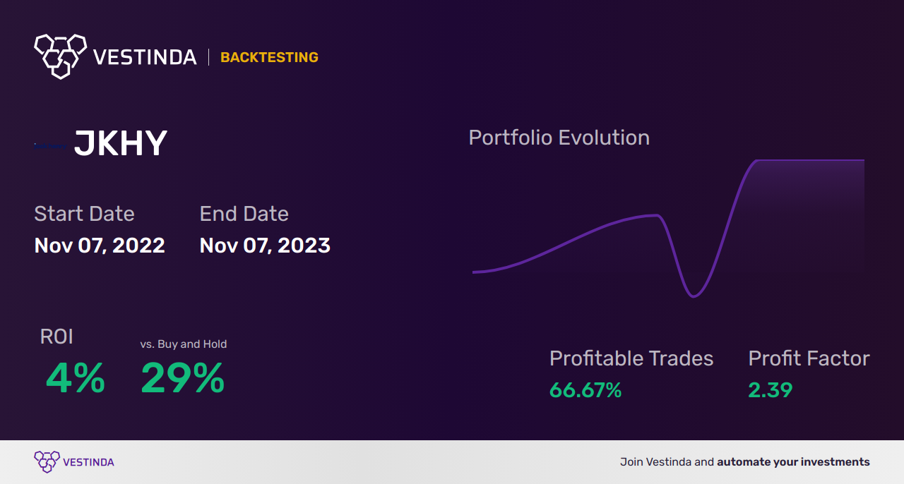 JKHY Trading Strategies: Boost Your Success with Henry & Associates - Backtesting results
