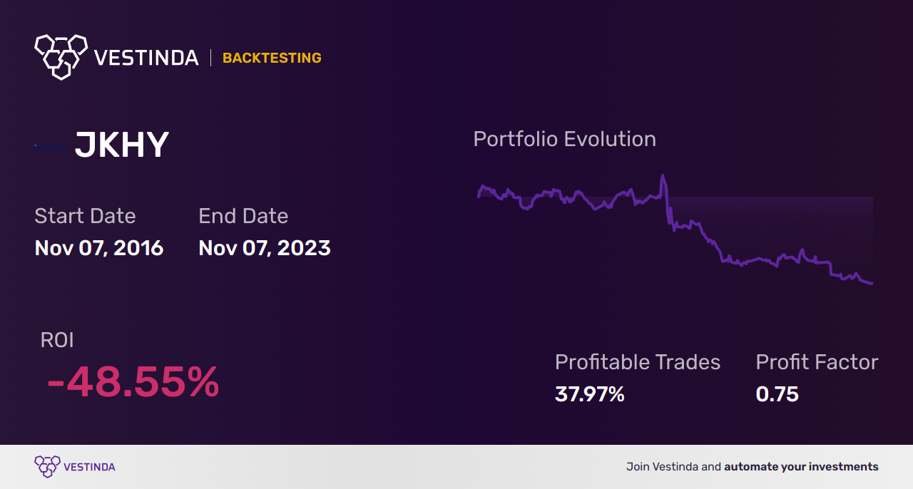 JKHY Golden Cross Trading: Strategies and Tips - Backtesting results